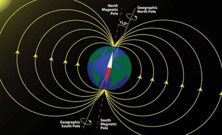 Η μεταβολή του Μαγνητικού Πεδίου της Γης από την προϊστορία μέχρι σήμερα